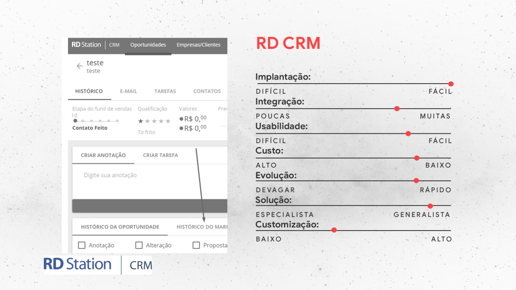 Sistemas de CRM analisamos os mais importantes do Brasil Bowe B2B Sistemas de CRM analisamos os mais importantes do Brasil Bowe B2B