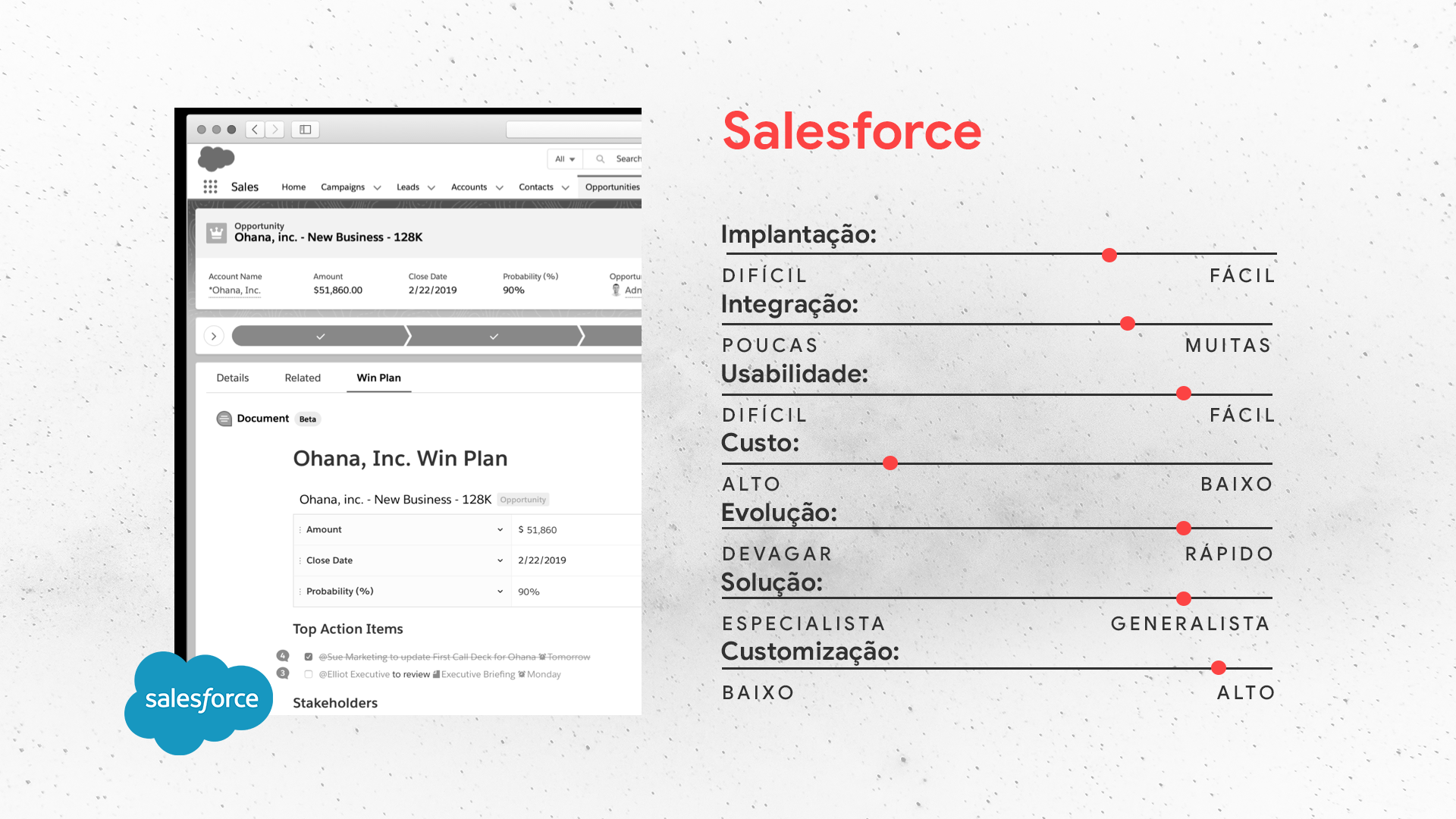 Salesforce | Sistemas de CRM