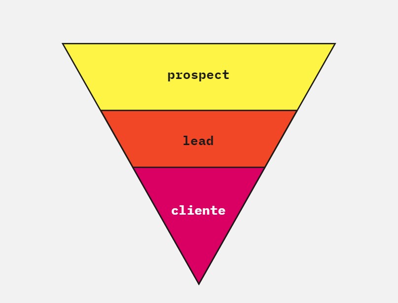 Funil de vendas para conversão de leads b2b - Bowe